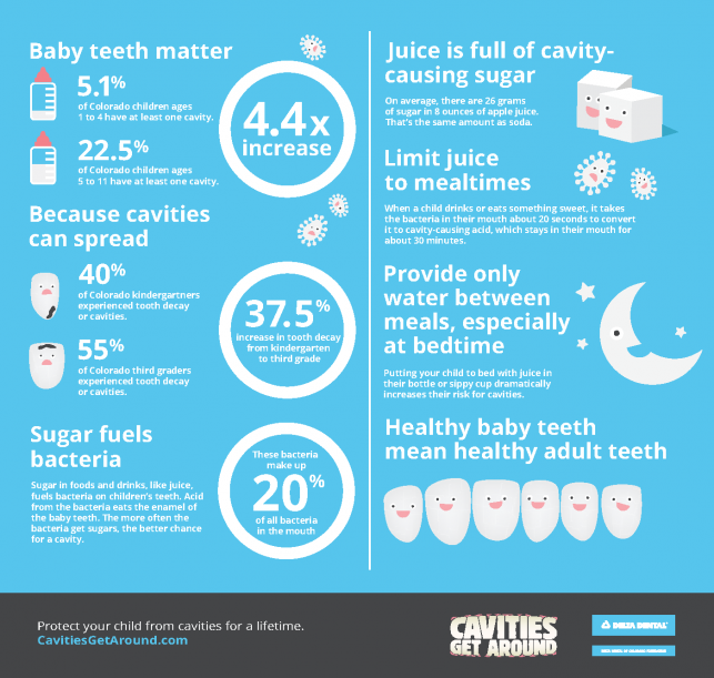 Cavities Get Around Campaign Colorado