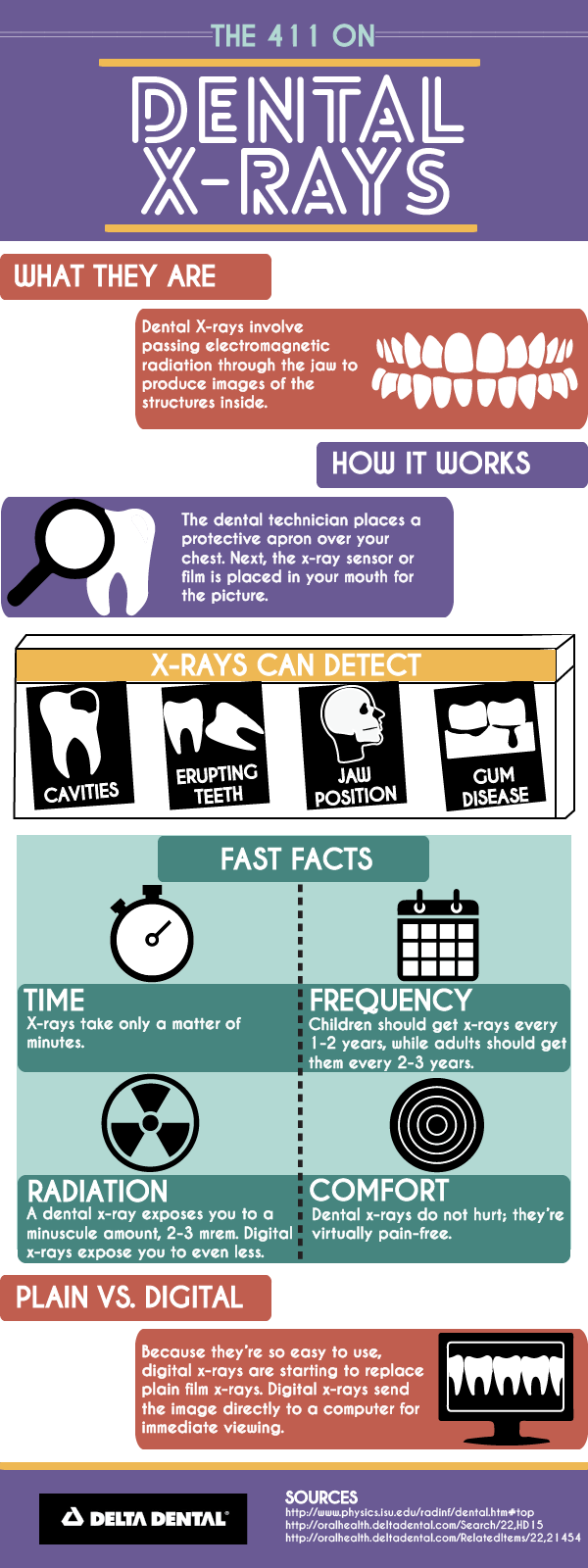 X-Ray Day Infographic-01