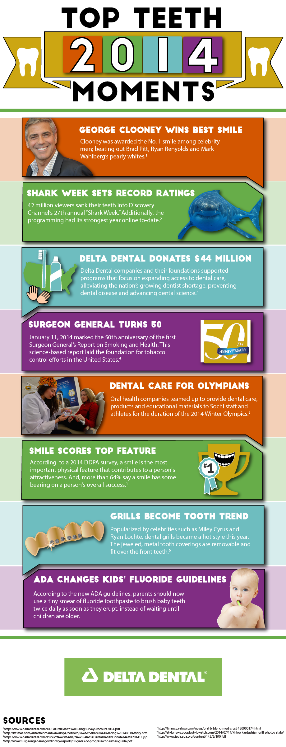Top Teeth Moments Infographic-01
