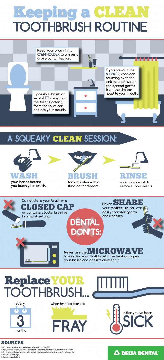 Keeping A Clean Toothbrush Routine PNG (1)