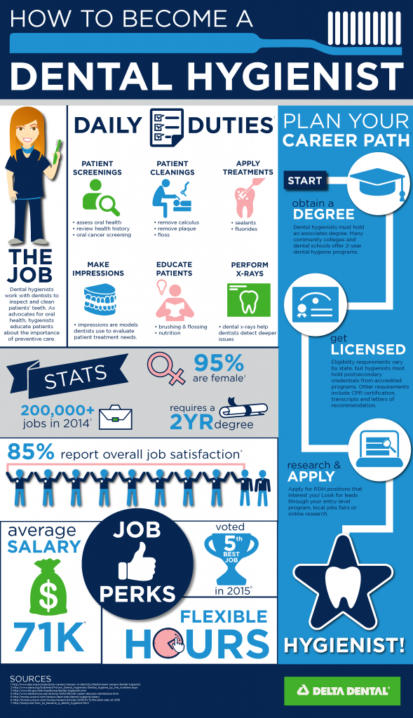 How To A Dental Hygienist [INFOGRAPHIC] Delta Dental of