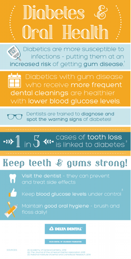 Infographic - Delta Dental Of Colorado Blog