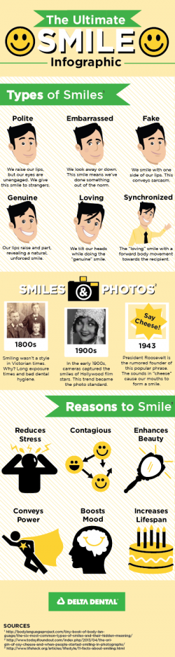 An infographic about smiling.