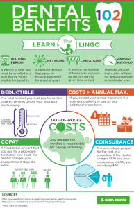 Not fluent in insurance? Not to worry! We break it down in this infographic:
