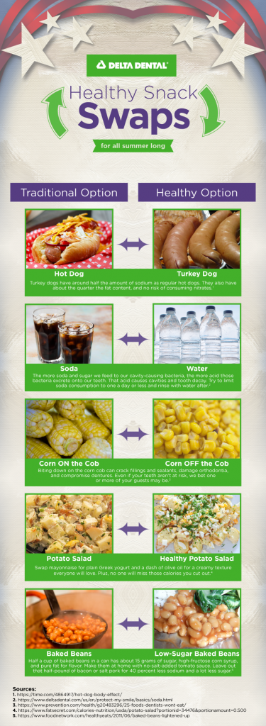 Make easy, healthy swaps when it comes to summer BBQs.