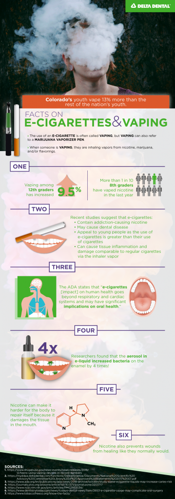 The use of an e-cigarette is often called vaping, but vaping can also refer to a marijuana vaporizer pen. Use this infographic to learn how it damages both our oral and overall health.