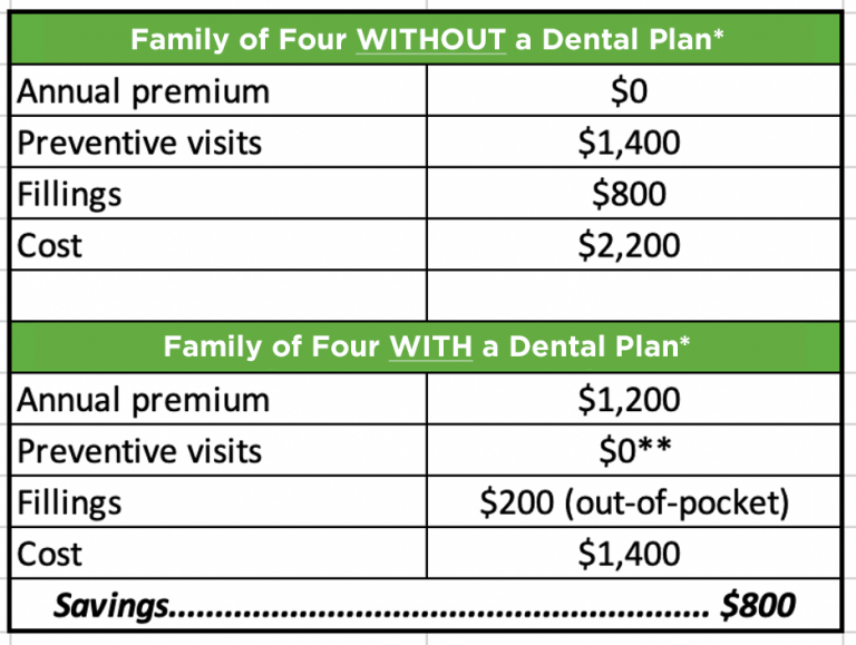 Why Dental Insurance? Delta Dental of Colorado Blog